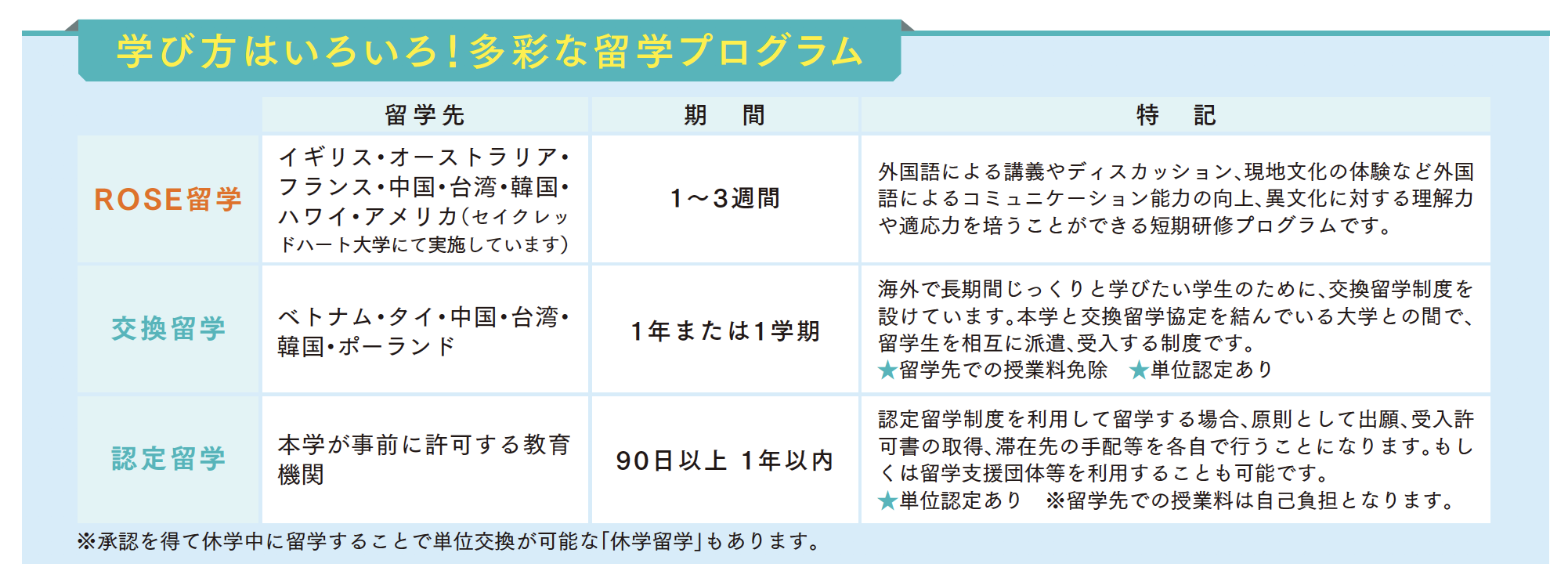 留学プログラム